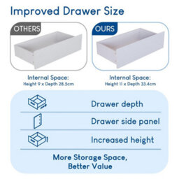 White Modern Gloss 5 Drawer Chest Of Drawers Storage Tall Cabinet Bedroom Furniture - thumbnail 5