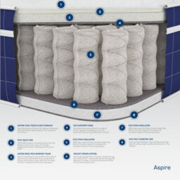 Aspire Invigorate Pocket Memory Foam Hybrid Mattress, Size King - thumbnail 3