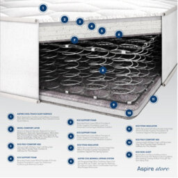 Aspire Quad Layer Natural Wool 900 Hybrid Mattress, Size King - thumbnail 9