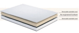 Save On Goods UK Sofa Bed Replacement Foam Mattress. Metal Action Sofabed Matress (131Cm (W) X 180Cm (L) X 5Cm (Thick)) - thumbnail 3