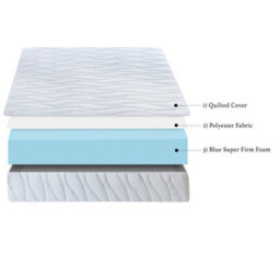 Rest Relax 6Ft Super King 20Cm Extra-Firm Orthopaedic Foam Mattress & 2 Deep Sleep Pillows Set - High-Density Firm Support - thumbnail 5