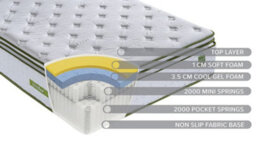 Sleepsoul Space 4000 Pocket Orthopaedic Gel Mattress Superking - thumbnail 5