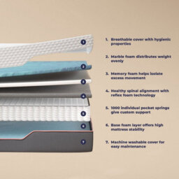 Atlas Hybrid Pro 1000 Pocket Spring Foam Mattress - 6Ft Super King Size (180 X 200 Cm) - thumbnail 6
