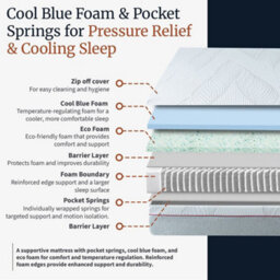 "Rest Relax 5Ft King Orthopaedic Gel Memory Foam Pocket Sprung Mattress, Visco Therapy Harmony 2000, Cooling Comfort, 24Cm / 10"" Deep" - thumbnail 7
