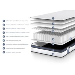 Jay-Be Quest Q3 Pocket Sprung Single Kids Mattress - thumbnail 7