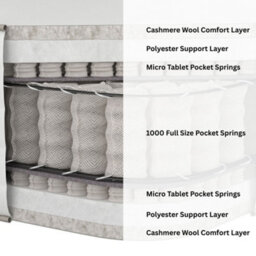 Aspire Signature 5000 Pocket Cashmere Wool Dual Sided Mattress, Medium Comfort Pocket Spring Mattress With Natural Fibre Layers - thumbnail 6