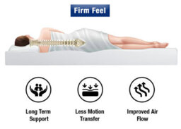 DuraTribe Goldensleep Smart Memory Foam Mattress - Firm - Single (90 X 190 Cm) - thumbnail 5