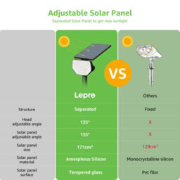 Lepro Outdoor Garden Spot Lights, 43 Led Solar Lights With Ip65 Waterproof, 2 Lighting Modes, Adjustable, Cool White Spotlights - thumbnail 3
