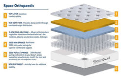 Sleepsoul Space 4000 Pocket Orthopaedic Gel Mattress Double - thumbnail 4