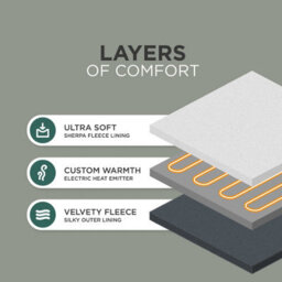 DMD Collective Dmd Heated Electric Blanket Throw Fleece Sherpa 9 Heat & Timer Settings 120X160Cm - Dark Grey - thumbnail 4