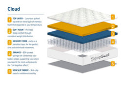 Sleepsoul Cloud Double Mattress White - thumbnail 9