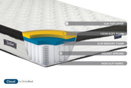 Sleepsoul Cloud Double Mattress White - thumbnail 8
