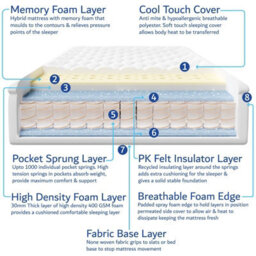 Home Treats Velvet Ottoman Bed Frame Double Storage Bed With Hybrid Mattress - thumbnail 9