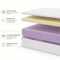 DS Living 15Cm Rolled Medium Soft Memory Foam Mattress With Removable Washable Cover - Small Double - thumbnail 5