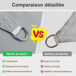 Grey 2X3M Rectangular Shade Sail 95% Uv Protection Waterproof - thumbnail 3