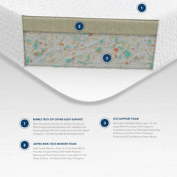 Aspire Kids Eco Foam Mattress For Kids Beds & Bunk Beds, Size Small Single - thumbnail 3