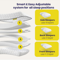 Brightr Sleep Brightr Eclipse Best Firm Pillow For Back & Neck Pain Relief - Adjustable Orthopedic Memory Foam Pillow For Side & Back Sleepers - thumbnail 3