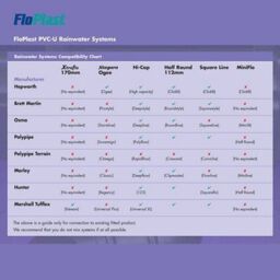Floplast Black Round Downpipe (L)2.5M (Dia)68mm - thumbnail 2