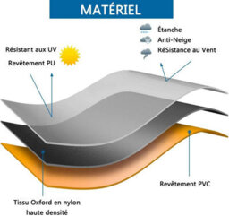 Protective Cover, Furniture Garden Tarp, Table Tarp - thumbnail 3