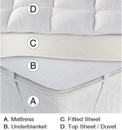 60W 3 Heat Setting Double Electric Blanket - White - thumbnail 3