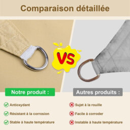 Beige 3X3X3M Triangular Shade Sail 95% Uv Protection Waterproof - thumbnail 4