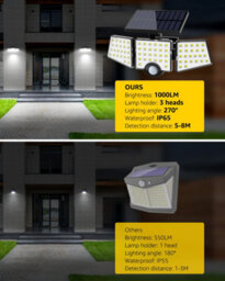 Lepro Solar Security Lights, 1200Lm Solar Floodlights Motion Sensor With 360 Degree, 3 Heads, Waterproof Solar Lights Outdoor - thumbnail 8