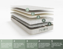 Flair Noomi Bamboo Pocket Sprung Mattress - Single - thumbnail 4