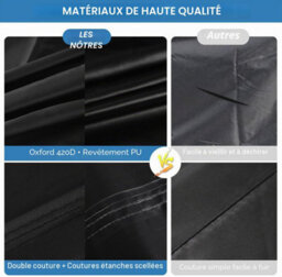 Outdoor Garden Furniture Cover 80X80X80Cm - Waterproof, Uv And Windproof Protective Tarpaulin For Table - thumbnail 4