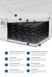 Aspire Uk Made Cool Airflow Sprung Mattress, Size Small Single - thumbnail 3