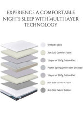 Groundlevel 24Cm Astra Spring Foam Hybrid Mattress - 5 Year Guarantee - thumbnail 3