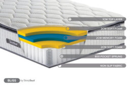 Sleepsoul Bliss Single Mattress White - thumbnail 8