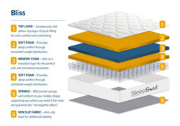 Sleepsoul Bliss Single Mattress White - thumbnail 9