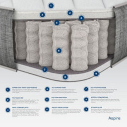 Aspire Thermoregulating Pocket Srpung Mattress With Natural Fillings, Size Small Double - thumbnail 3