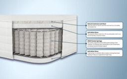Aspire Natural Cashmere 2000 Pocket Mattress Single - thumbnail 5