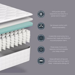 Sealy 1400 Pocket Hybrid Geltex Mattress In 4 Sizes - thumbnail 2