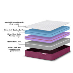 DS Living Reve Garnet Hybrid Gel-Flex Memory Foam Mattress - thumbnail 2