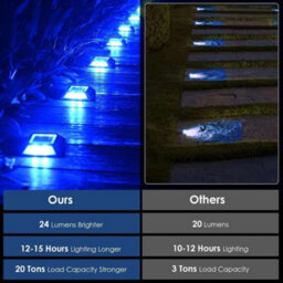 4Pcs Led Solar Deck Lights Ip68 Outdoor - thumbnail 3