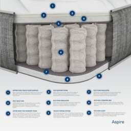 Aspire Kids & Teenagers Pocket Sprung Memory Support Mattress, Size Double - thumbnail 4