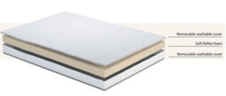 Save On Goods UK Reflex Foam Replacement Sofa Bed Mattress,metal Action Sofabed Settee Folding Matress  (131Cm (W) X 180Cm (L) X 7Cm (Thick)) - thumbnail 2