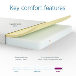 Summerby Sleep No. 13 Reflex Core Memory Foam Mattress 15Cm, Double 135 X 190Cm - thumbnail 2