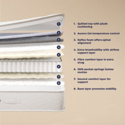 The Evermore 1500 Pocket Spring Foam Hybrid Mattress - 4Ft Small Double (120 X 190 Cm) - thumbnail 5