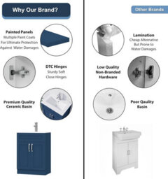Belofay 600mm Bathroom Vanity Unit With Basin, White Ceramic Bathroom Sink With Trap And Waste, No Tap Included(Crawley Blue) - thumbnail 4