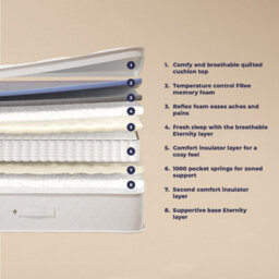 The Comfort Inn 1000 Pocket Spring Memory Hybrid Mattress - 4Ft6 Double (135 X 190 Cm) - thumbnail 5