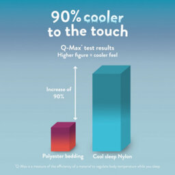 Slumberdown Cool Sleep Ultra Cool Touch Duvet /  Blanket - thumbnail 8