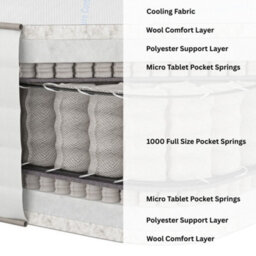 Aspire Arcticwool 7000 Pocket Dual Sided Mattress, Medium Firm Pocket Spring  With Cooling Fabric Summer Side, Wool Damask Winter Side - thumbnail 6