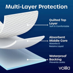 volila 100Pk Incontinence Bed Pads - 60X90Cm Soft Triple-Layer Disposable Sheets With Odour Control, Waterproof Backing, Fast Absorbency - thumbnail 4