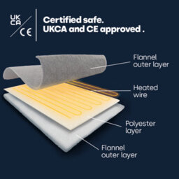 Livivo Premium Sherpa Heated Throw Grey Electric Blanket With 10 Heat Levels 9 Hour Timer Auto Shut Off Washable Design And Safety - thumbnail 5