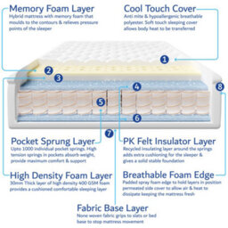 Home Treats Ottoman Bed Frame Single Storage Bed With Pocket Sprung & Memory Foam Mattress - thumbnail 7