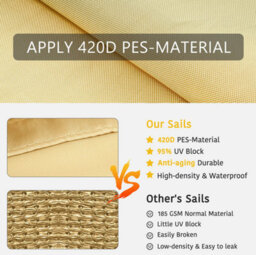 Beige 2X2M Rectangular Shade Sail Uv Resistant - thumbnail 2