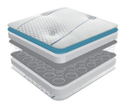 Sareer Furniture Cool Blue Memory Coil Mattress Small Double- 4Ft - thumbnail 4